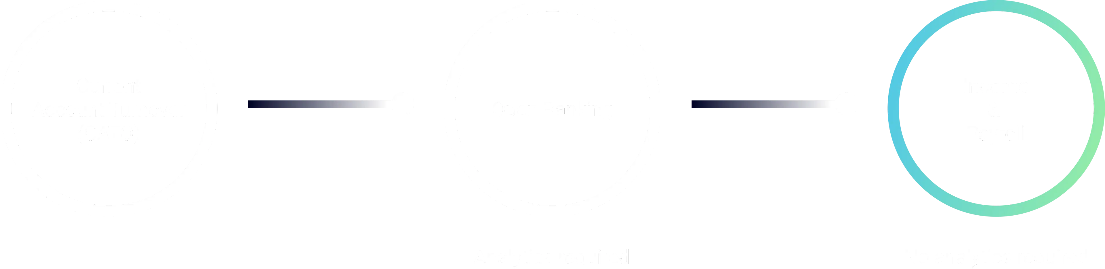 Benefit of IncomeHub diagram