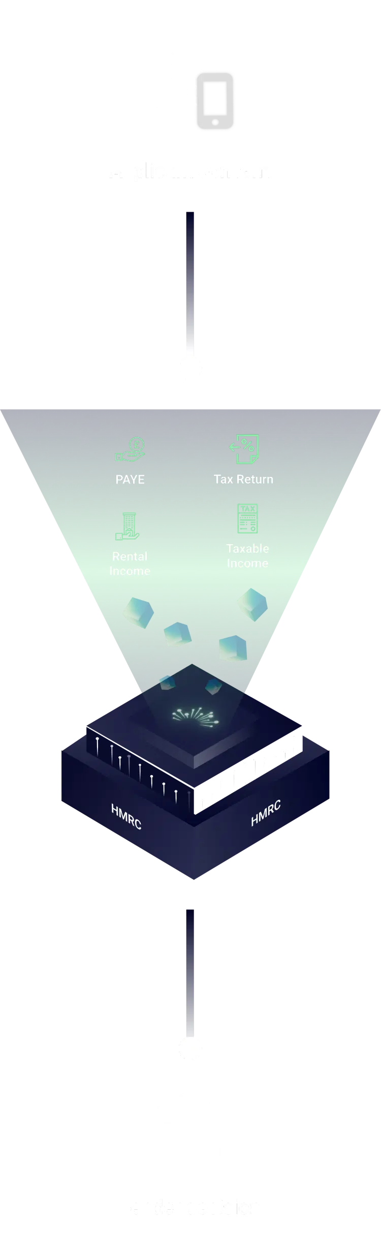 Consent to Lender diagram.